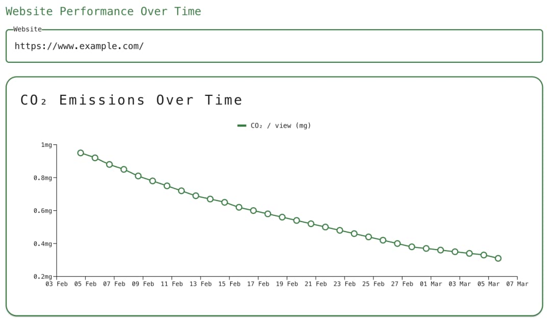 Track Progress and Show Value