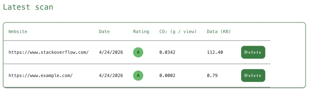 Get an Instant Sustainability Rating